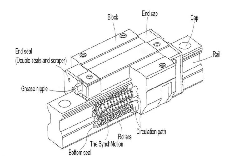 Linear Motion Bearing Guide Rail HGH Hgw Eg Hgl Mg Ca Cc SA Heavy Load CNC Linear Guideway Block