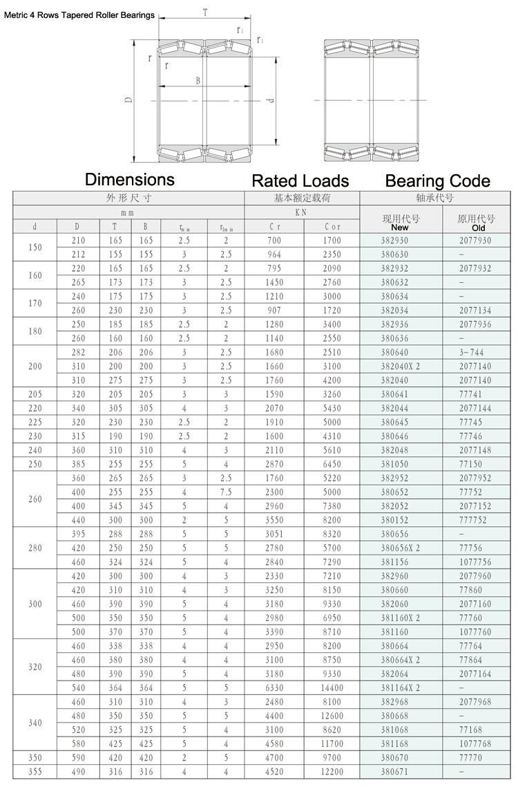 530mm 3806/530 30777/530 4-Row Tapered Roller Bearings for Rolling Mills