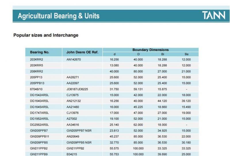 TANN All Series Agricultural Bearing