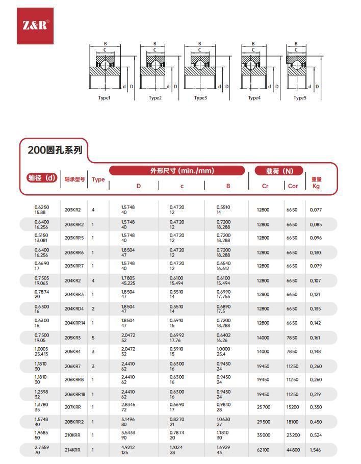 R3, R5, F Seal Agricultural Machinery Bearing