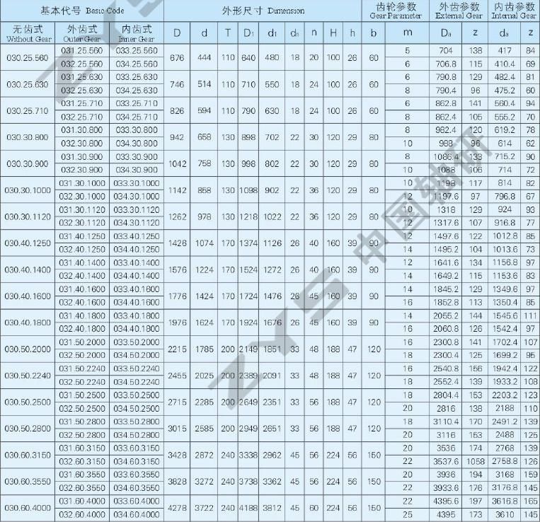 Zys Special Yaw and Pitch Bearing Double Row Four Contact Ball Bearing for Wind Turbine Generators