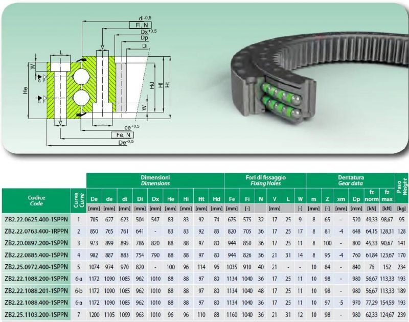 Double Row Ball Slewing Bearings with Internal Teeth for Mobile Crane Zb2.25.0972.400-1sppn