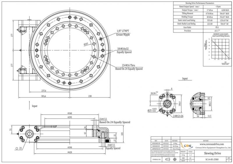 Sun Tracker Slewing Wheel Gearbox Slewing Drive