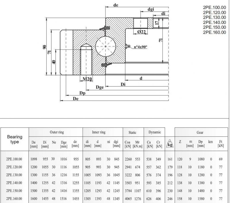 Slewing Bearings with Flange with External Gear 2PE. 130.00