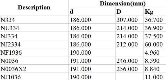 Cylindrical Roller Bearing N334 Nu334 Nj334 Nj2334 NF1936 N0036 N0036X2 Nj1036 The Generator The Internal Combustion Engine Medium and Large Motors