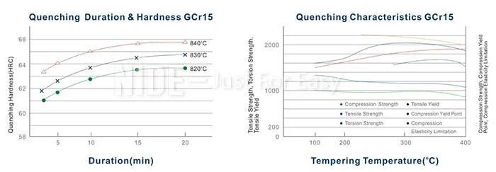 Deep Groove Ball Bearings/China Bearing