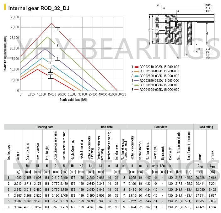 Triple Row Roller Slewing Bearing with Internal Gear Rod03312-032DJ15-900-000