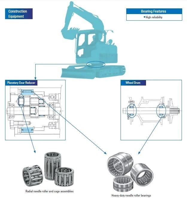 Machine Needle Roller Bearing (NK21/16 NK22/20 NK24/16 NK25/20 NK26/16 NK28/20 NK29/30 NK30/20 NK32/20 NK35/30 NK37/30NK38/20 NK40/20 NK42/20 NK43/30 NK45/20)