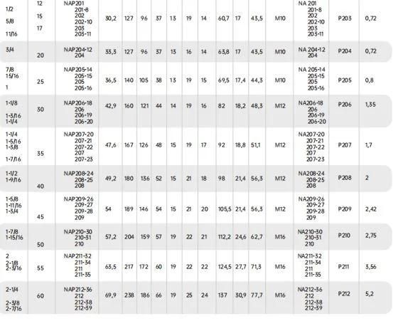 Insert Bearing Ge 20, 35, 40, 45, 50 Kttb