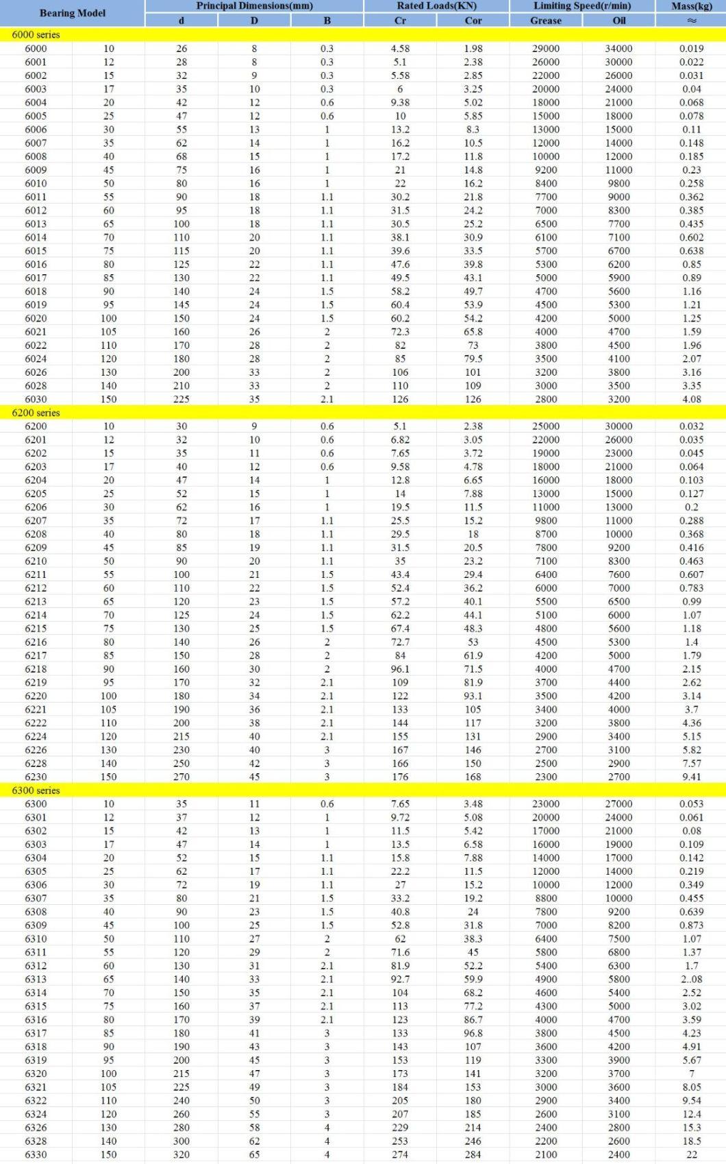 Deep Groove Ball Bearing, 6000 Series 6200 Series 6300 Series, Auto Parts, Electric Motor, Truck, Wheel, Car (Roller bearing) 6311