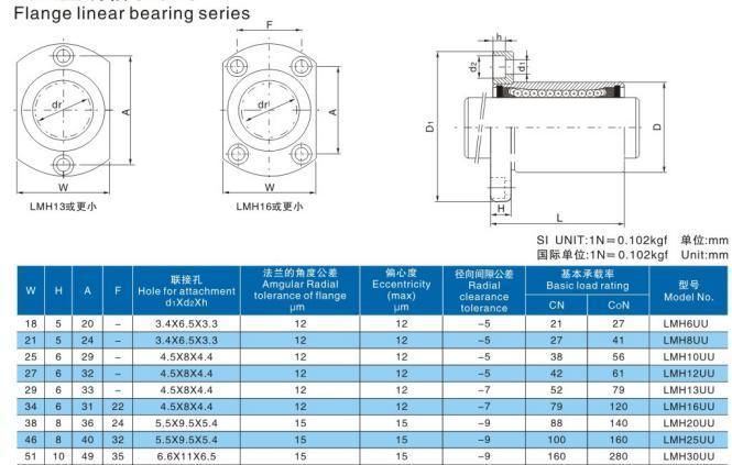 Precision Linear Bearing Lmh6uu Lmh8uu Lmh10uu