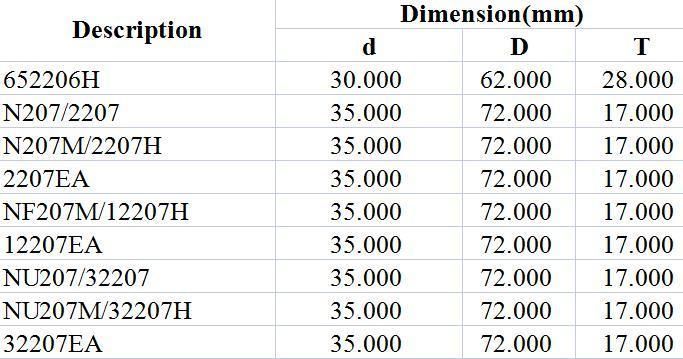 Spherical Roller Bearing 652206h N207/2207 N207m/2207h 2207ea NF207m/12207h 12207ea Nu207/32207 Nu207m/32207h 32207ea Textile, Printing, Motor