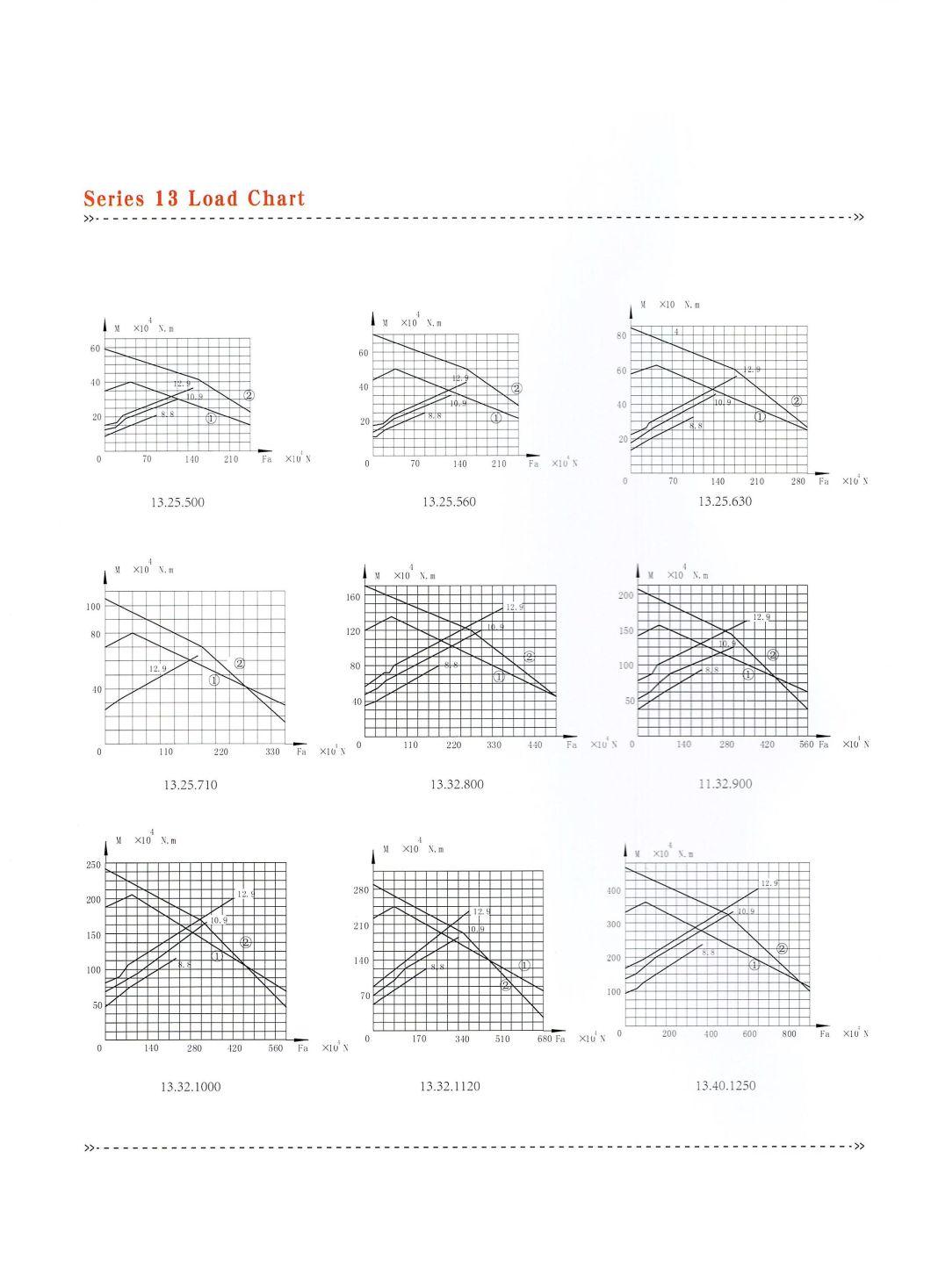 Slewing Ring Bearing Roller Bearing Turntable Bearing External Gear Teeth Bearing Rotary Bearing Three Row Roller Slewing Bearing