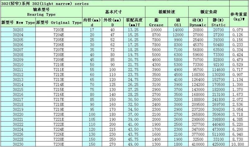 OEM Brand Taper Roller Bearing 30207 30208 30209 30210 Roller Bearing for Motorcycle Spare Part