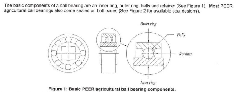 SAE 52100 Steel 203KRR5 Round Bore Special Agricultural Ball Bearings