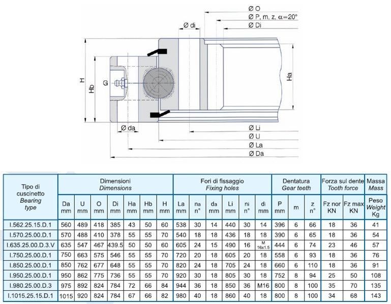 Torriani Gianni (TG series I. 25. D) Ball Slew Ring Internal Gear Slewing Bearing (I. 562.25.15. D. 1)