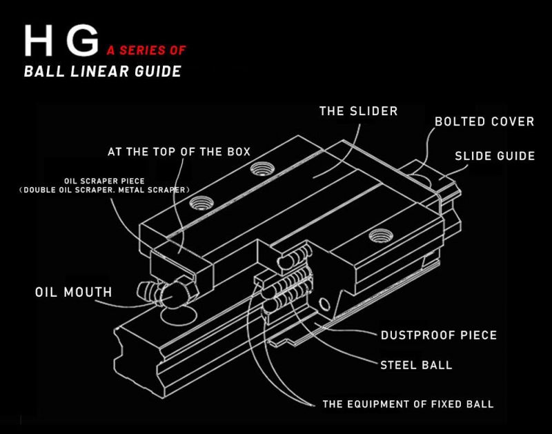 Egw25ca (flange) Convenient Installation, High Efficiency and Low Resistance Linear Guide