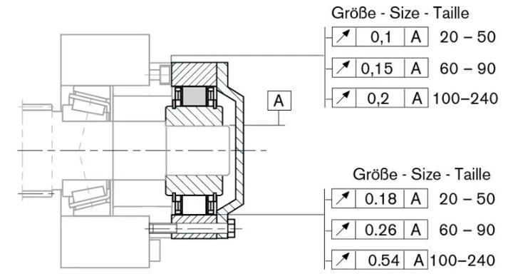 Rsbi 35 Rsbi35 Water Pump Clutch Backstop Bearings Manufacturer