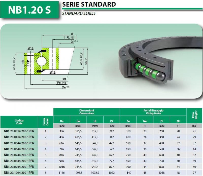 Lyhy Slewing Bearings Without Teeth Nb1.20.0414.200-1ppn