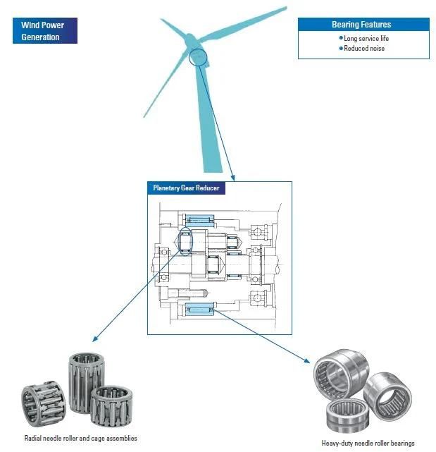 Machine Needle Roller Bearing (NK21/16 NK22/20 NK24/16 NK25/20 NK26/16 NK28/20 NK29/30 NK30/20 NK32/20 NK35/30 NK37/30NK38/20 NK40/20 NK42/20 NK43/30 NK45/20)