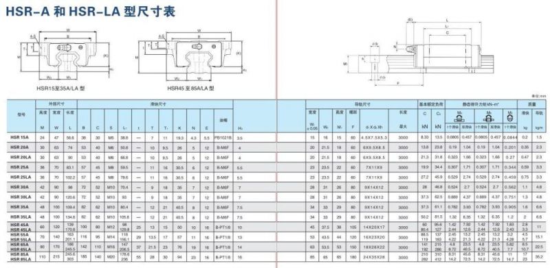 Hsr30lr Flange Type Carriage Bearing Block Mounting From Top