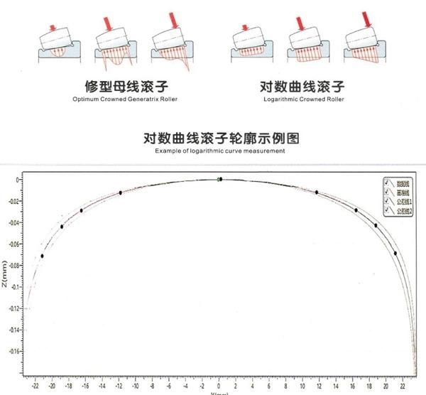 5/16" High Precision Large Bearing Cylindrical Rollers