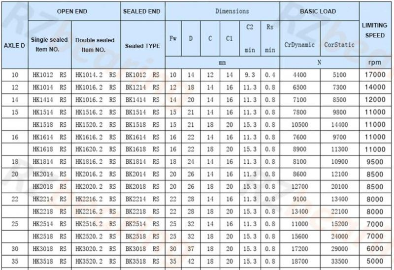 Bearings Needle Bearing Needle Roller Bearing for Auto Parts HK0608 with High Quality