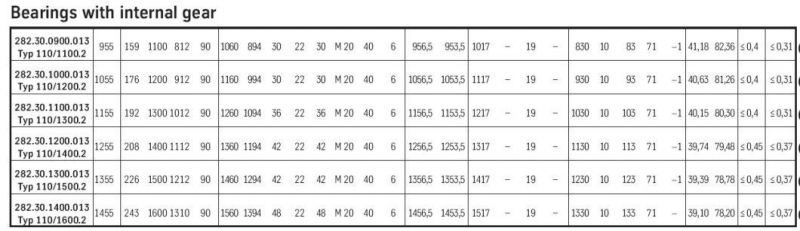 Light Bearing Slewing Ring Bearing Turntable Bearing Ball Bearing Internal Gear Bearing Flanged Bearing (282.30.1200.013 (Type 110/1400.2))