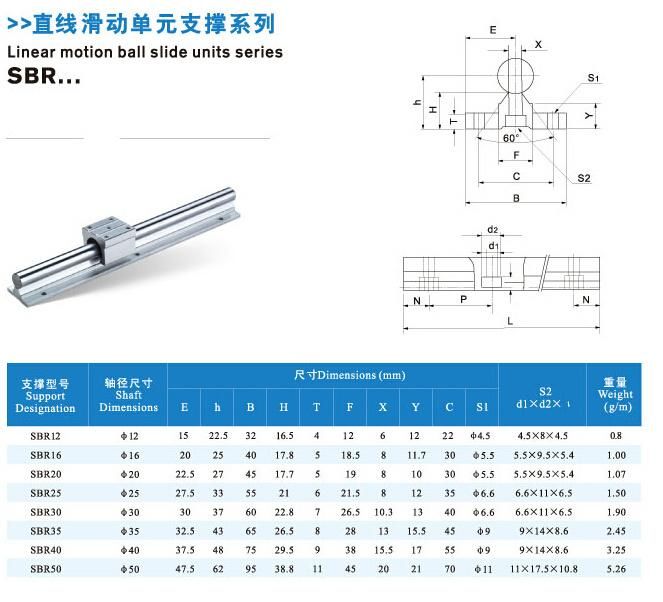 Linear Guide Rail Linear Slide Unit for CNC Machine SBR16uu SBR16luu Guide Rail