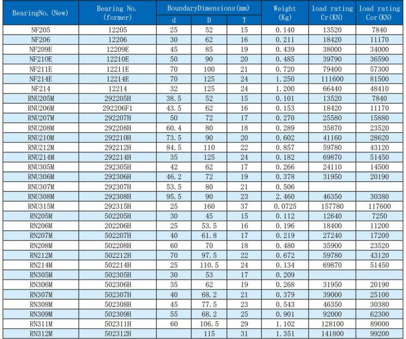 Low Noise Cylindrical Roller Bearing