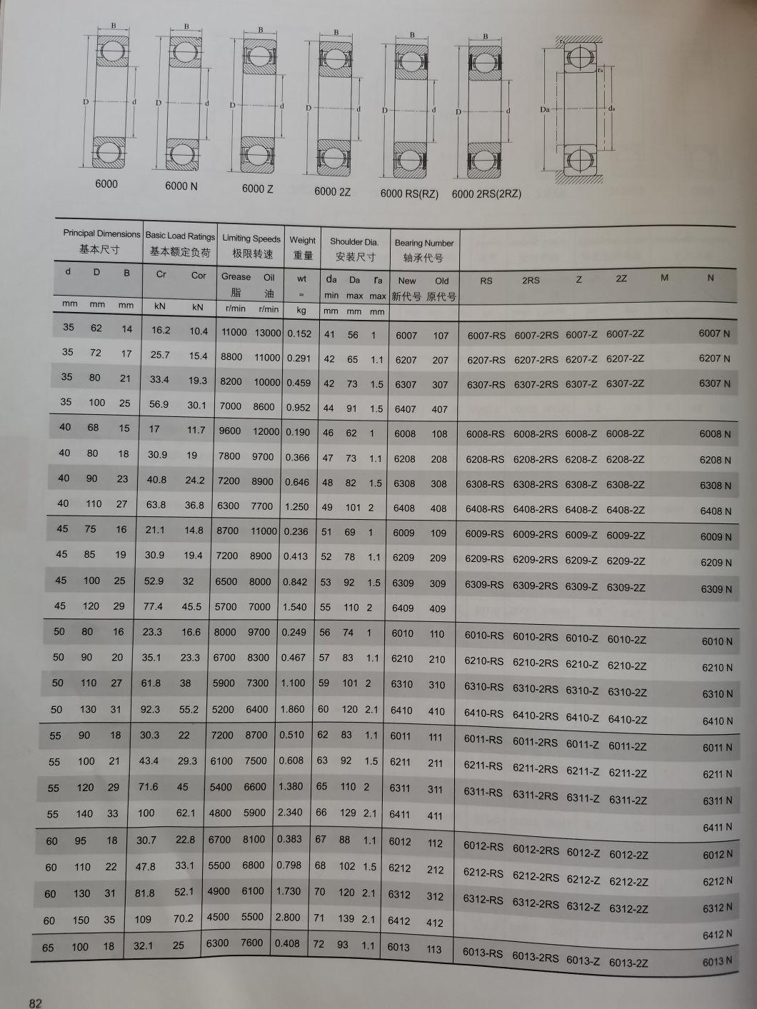 Ball Bearing Used in Motorcycle/Deep Groove Ball Bearing of 623/6203-Zz/6303-2RS/6403/62208/62308