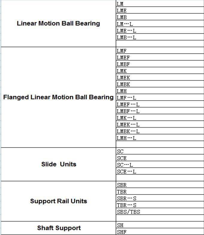 Precision Linear Bearing Lmh6uu Lmh8uu Lmh10uu