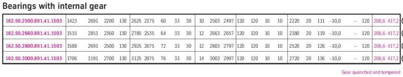 Slewing Bearing Gear Ring 162.50.2500 Swing Bearing 162.50.2660