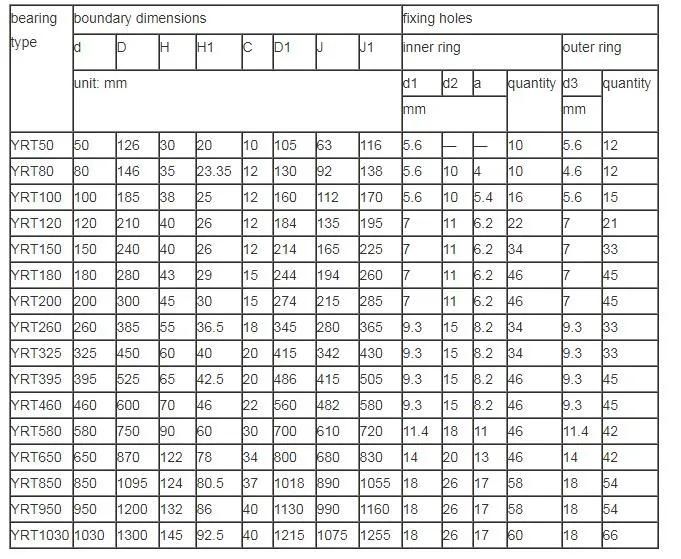 Yrt Table Bearing Ytr850 Ytr950 Ytr1030 Ytr1200 Wind Turbines Crane Handing Robot Excavator Shield Machine