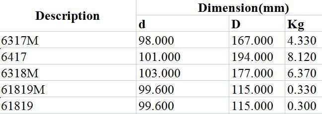 Deep Groove Ball Bearing 6317m 6417 6318m 61819m 61819 Motorcycle Gearbox Agricultural Machinery Traffic Vehicle Construction Machinery