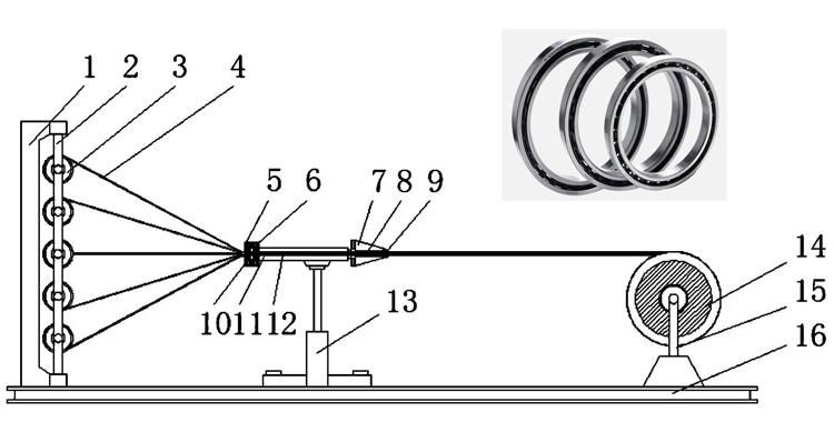 850*1030 618/850 High Speed Deep Groove Ball Strander Bearing