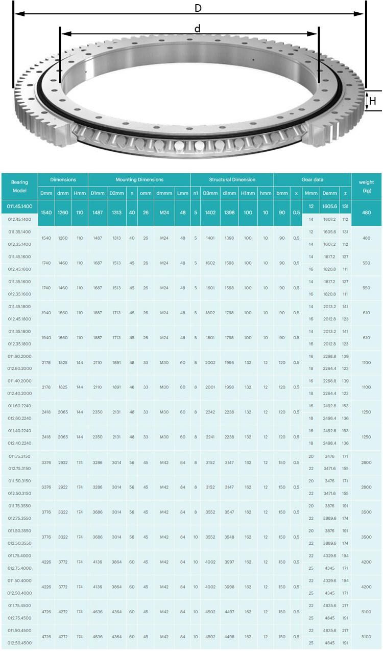 011.40.2240 2418mm Single Row Four Point Contact Ball Slewing Bearing with External Gear