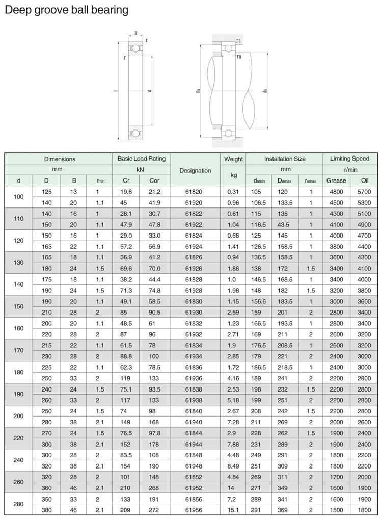 850mm 619/850 High Precision Deep Groove Ball Bearing