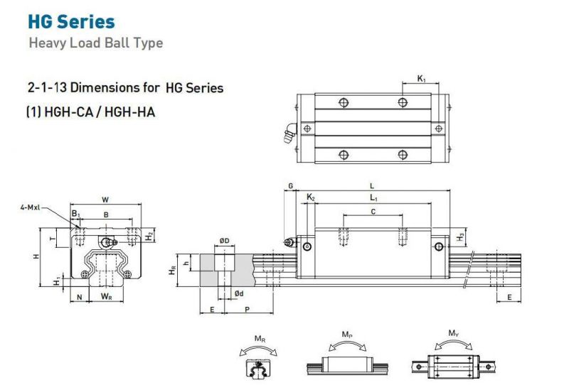 Egw 20cc High Precision Linear Guide with Blocks for Laser Cutting Machine, High Quality Linear Guide