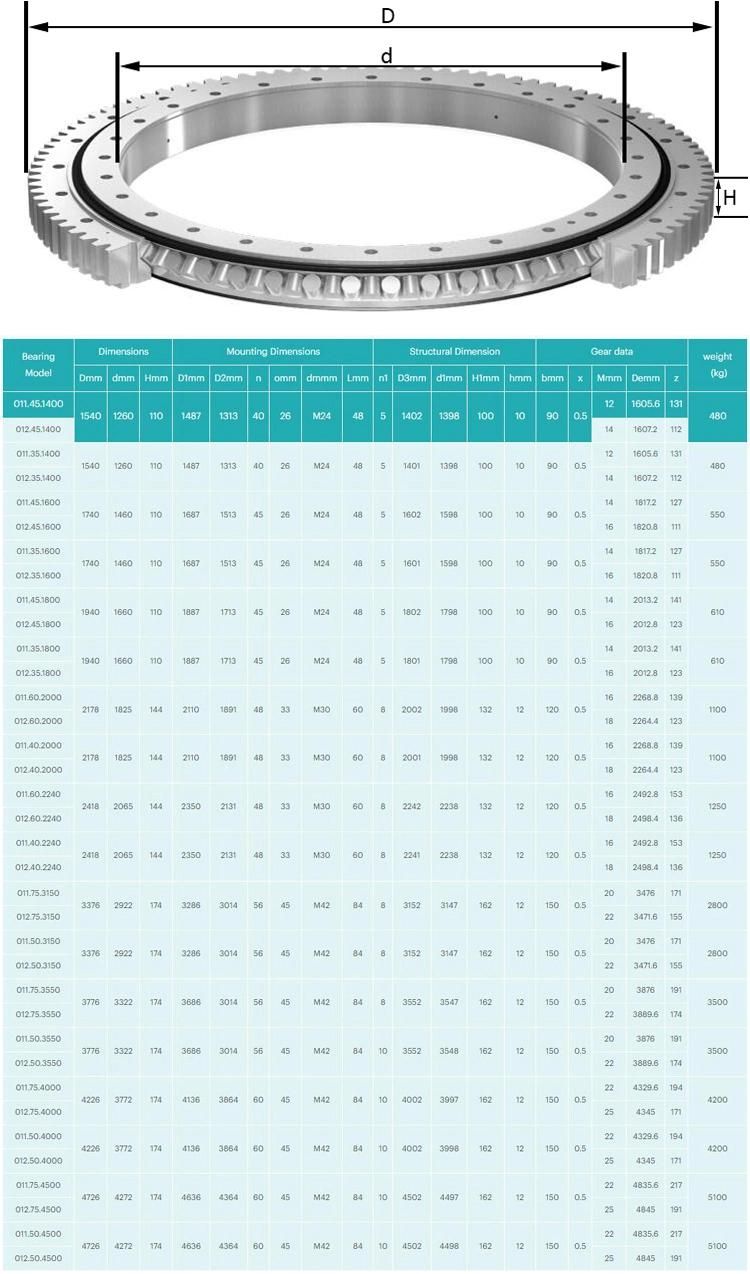 012.75.4000 4226mm Single Row Four Point Contact Ball Slewing Bearing with External Gear