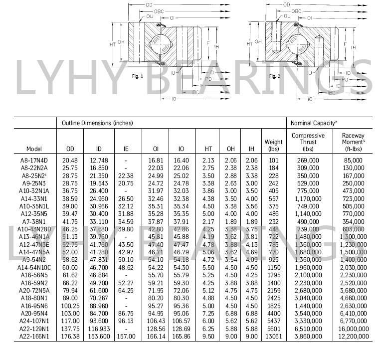 Internal Gear Swing Bearing (A16-59N2 A18-80N1 A22-166N1 A10-32N1A) Rotek Toothed Slewing Rings Bearings Gearing Ball Turntable Bearings