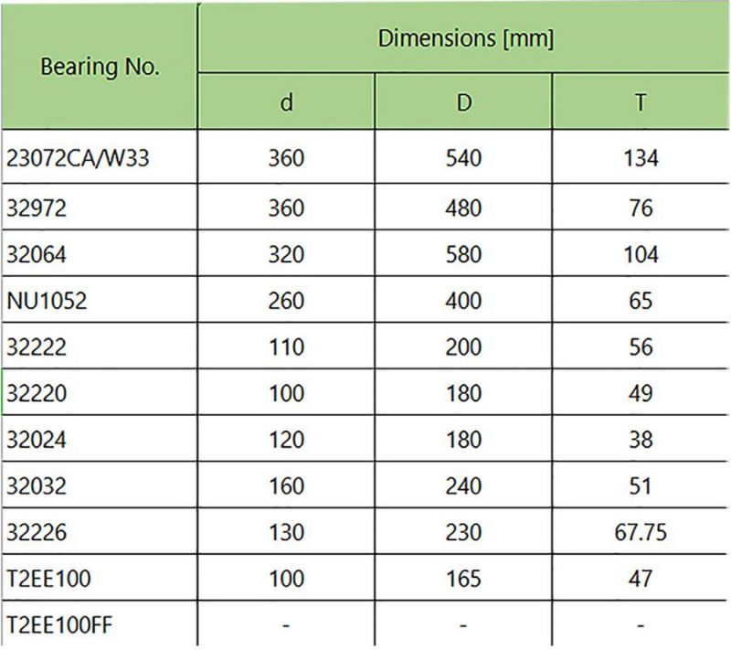 Roller Bearing Auto Spare Parts T2ee100FF