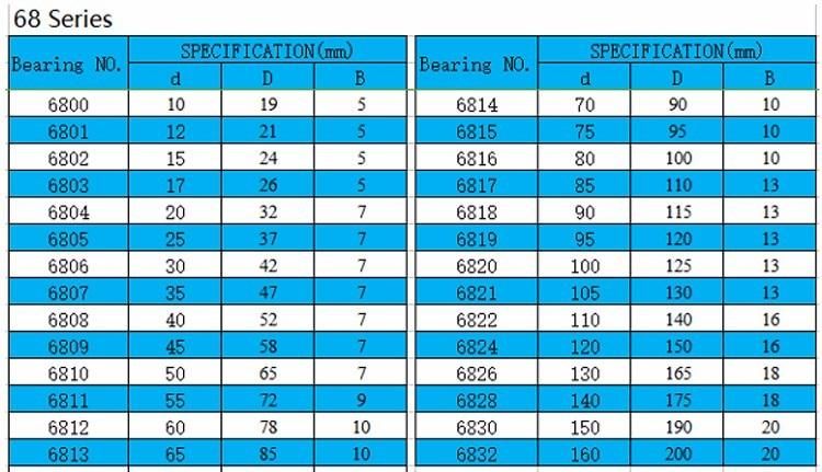 6809-2RS Two Side Rubber Seals Bearing 6809-RS Ball Bearings 6809 RS