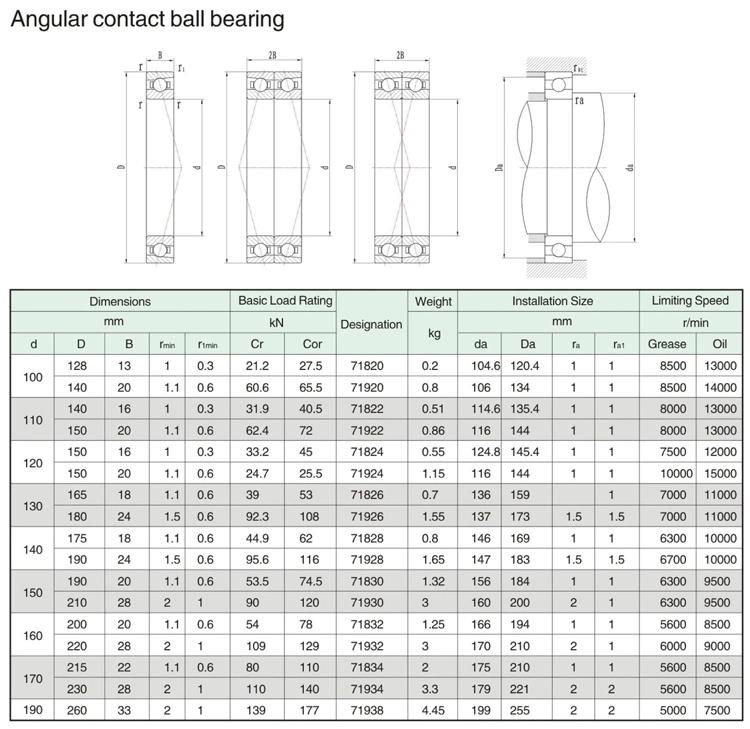 200mm 71940 High Accuracy Angular Contact Ball Bearing