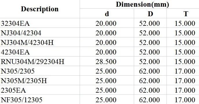 Spherical Roller Bearing 32304ea Nj304/42304 Nj304m/42304h 42304ea Rnu304m/292304h N305/2305 N305m/2305h 2305ea NF305/12305 Extile, Printing