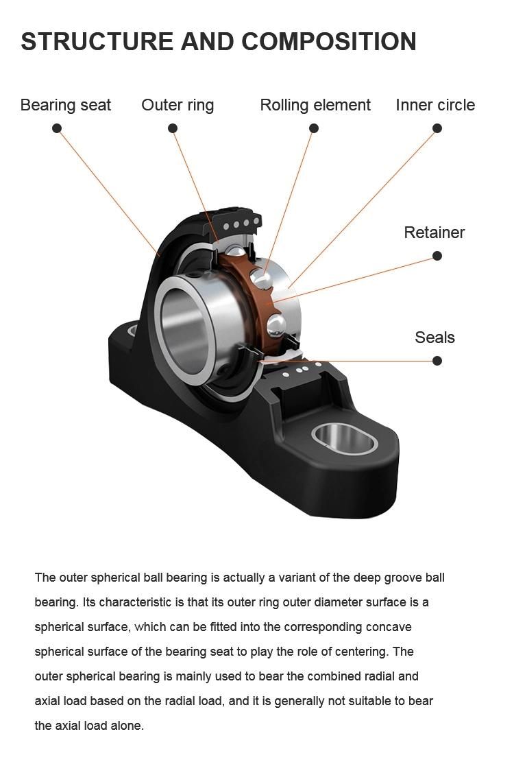 High Precision Best Price NTN NSK NACHI Asahi Fyh Koyo UC315 UC316 UC317 UC318 UC319 Pillow Block Bearing for Machine Tools