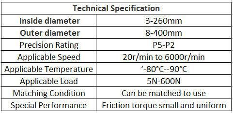 Zys Thin Section Bearing