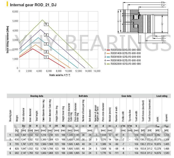 Triple Row Roller Slewing Bearing with Internal Gear Rod03312-032DJ15-900-000