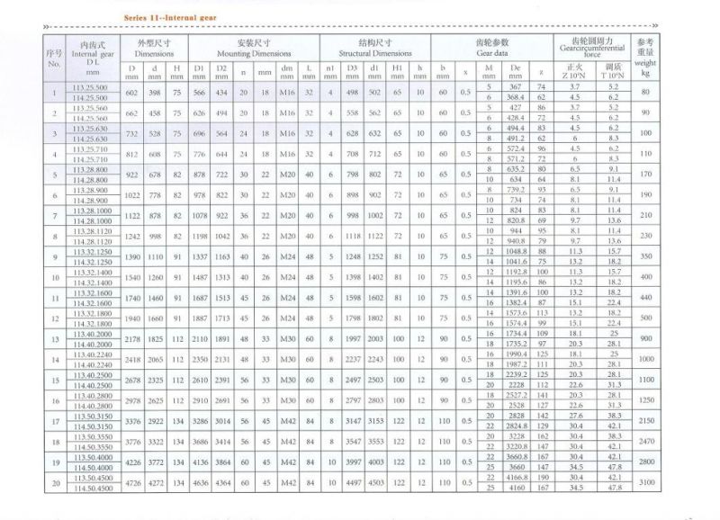 Slewing Ring Bearing Roller Bearing Turntable Bearing External Gear Teeth Bearing Rotary Bearing Single Row Crossed Roller Slewing Bearing