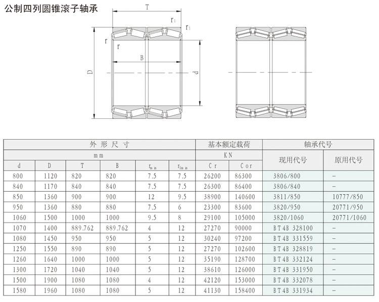 1080mm Bt4b331559 4-Row Tapered Roller Bearings for Rolling Mills